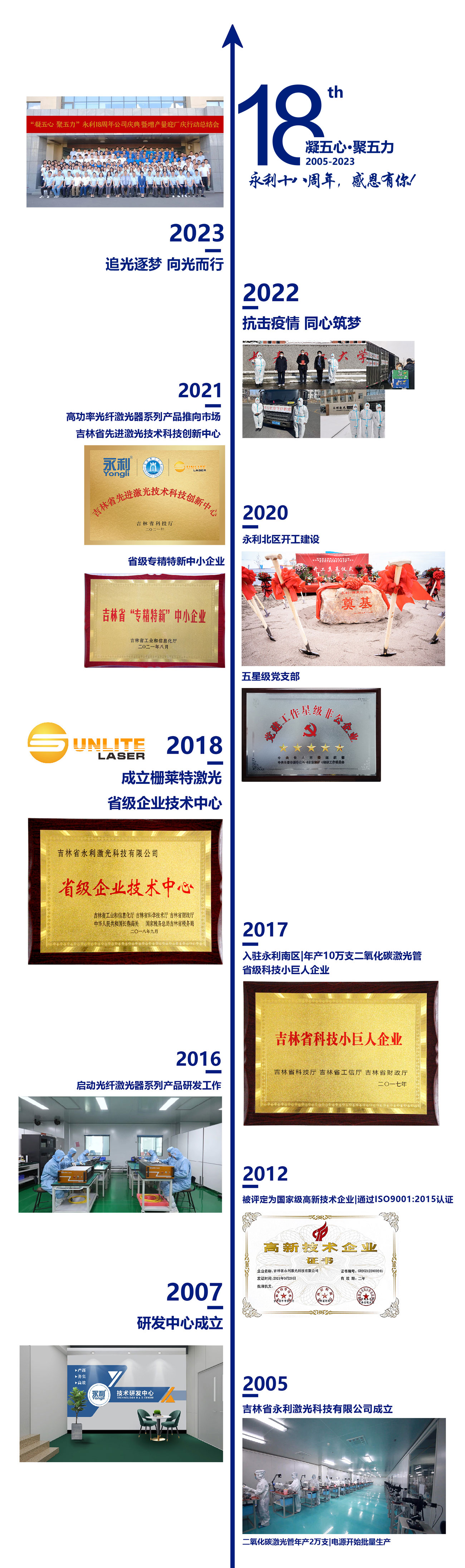 發(fā)展歷程.jpg